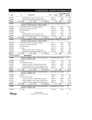 CLAVE DESCRIPCION CANT UNIDAD
COSTO MATERIALES S/IVA
IMPORTECOSTO
01 EDIFICACION - CONCRETOS HIDRAULICOS
CP
JOGP005 Cuadrilla de peones. Incluy e : 5 peones, cabo y 1,423.50 94.950.0667 jor
EQARV001 Rev olv edora de concreto Joper capacidad de 1 saco 58.59 31.250.5333 Hr
Mat.: M.O.: CD:5.42117.77 898.67775.47 EQ y H:IVAMat.: 116.32
FCO0011 Concreto f'c=100kg/cm2, resistencia normal, agregado maximo 40mm., fabricado en obra con
revolvedora; incluye: acarreos a 1¦. estacion a 20.00m.
m3
ACACT055 Cemento norma CPC 30 R (cemento portland 1,373.91 356.670.2596 t1202
APAXX005 Arena de mina (por camión 6m3) 158.33 73.350.4633 m31202
APBXX007 Grav a de 40mm 158.33 119.760.7564 m31202
ACMXX005 Agua 80.00 20.160.2520 m31174
JOGP005 Cuadrilla de peones. Incluy e : 5 peones, cabo y 1,423.50 94.950.0667 jor
EQARV001 Rev olv edora de concreto Joper capacidad de 1 saco 58.59 31.250.5333 Hr
Mat.: M.O.: CD:5.42117.77 696.13572.92 EQ y H:IVAMat.: 85.94
FCO0013 Concreto f'c=150kg/cm2, resistencia normal, agregado maximo 40mm., fabricado en obra con
revolvedora; incluye: acarreos a 1¦. estacion a 20.00m.
m3
ACACT055 Cemento norma CPC 30 R (cemento portland 1,373.91 431.680.3142 t1202
APAXX005 Arena de mina (por camión 6m3) 158.33 73.350.4633 m31202
APBXX007 Grav a de 40mm 158.33 117.400.7415 m31202
ACMXX005 Agua 80.00 19.300.2412 m31174
JOGP005 Cuadrilla de peones. Incluy e : 5 peones, cabo y 1,423.50 94.950.0667 jor
EQARV001 Rev olv edora de concreto Joper capacidad de 1 saco 58.59 31.250.5333 Hr
Mat.: M.O.: CD:5.42117.77 767.92644.72 EQ y H:IVAMat.: 96.71
01 01 03 01 01 Cimentación
VCO0003 Concreto f'c=150kg/cm2. hecho en obra en cimentacion, r. n., tma. 20mm. (3/4"), incluye:
acarreos a 1a. estacion a 20m.
m3
ACMXX005 Agua 80.00 2.440.0305 m31174
AIGFE052 Curaf est rojo (Fester) 17.87 17.871.0000 L1255
CHO0003 Concreto f'c=150 kg/cm2, resistencia normal, agr.max. 837.68 879.561.0500 m3
JOGP014 Cuadrilla de albañiles. Incluy e : albañil, ayudante, cabo y 662.51 204.190.3082 jor
EQAVB001 Vibrador de Concreto mot. gasolina 8 hp Kolher f lecha 14" 47.44 31.790.6700 Hr
Mat.: M.O.: CD:11.21409.20 1,135.84715.41 EQ y H:IVAMat.: 107.31
VCO0013 Concreto f'c=150kg/cm2. hecho en obra en cimentacion, r. n., tma. 40mm. (11/2"), incluye:
acarreos a 1a. estacion a 20m.
m3
ACMXX005 Agua 80.00 2.440.0305 m31174
AIGFE052 Curaf est rojo (Fester) 17.87 17.871.0000 L1255
CHO0013 Concreto f'c=150 kg/cm2, resistencia normal, agr.max. 820.65 861.681.0500 m3
JOGP014 Cuadrilla de albañiles. Incluy e : albañil, ayudante, cabo y 662.51 204.190.3082 jor
EQAVB001 Vibrador de Concreto mot. gasolina 8 hp Kolher f lecha 14" 47.44 31.790.6700 Hr
Mat.: M.O.: CD:11.21409.20 1,117.96697.53 EQ y H:IVAMat.: 104.63
VCO0015 Concreto f'c=200kg/cm2. hecho en obra en cimentacion, r. n., tma. 40mm. (1½"), incluye:
acarreos a 1a. estacion a 20m.
m3
ACMXX005 Agua 80.00 2.440.0305 m31174
311Prohibida su reproducción ysu uso sin contrato
Derechos Reservados.
 