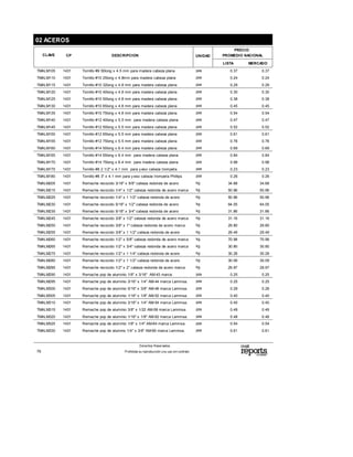 CLAVE CP DESCRIPCION
PRECIO
PROMEDIO NACIONALUNIDAD
LISTA MERCADO
02 ACEROS
TMALM105 1431 Tornillo #9 50long x 4.5 mm para madera cabeza plana pza 0.37 0.37
TMALM110 1431 Tornillo #10 25long x 4.8mm para madera cabeza plana pza 0.24 0.24
TMALM115 1431 Tornillo #10 32long x 4.8 mm para madera cabeza plana pza 0.29 0.29
TMALM120 1431 Tornillo #10 40long x 4.8 mm para madera cabeza plana pza 0.30 0.30
TMALM125 1431 Tornillo #10 50long x 4.8 mm para madera cabeza plana pza 0.38 0.38
TMALM130 1431 Tornillo #10 65long x 4.8 mm para madera cabeza plana pza 0.45 0.45
TMALM135 1431 Tornillo #10 75long x 4.8 mm para madera cabeza plana pza 0.54 0.54
TMALM140 1431 Tornillo #12 40long x 5.5 mm para madera cabeza plana pza 0.47 0.47
TMALM145 1431 Tornillo #12 50long x 5.5 mm para madera cabeza plana pza 0.52 0.52
TMALM150 1431 Tornillo #12 65long x 5.5 mm para madera cabeza plana pza 0.61 0.61
TMALM155 1431 Tornillo #12 75long x 5.5 mm para madera cabeza plana pza 0.76 0.76
TMALM160 1431 Tornillo #14 50long x 6.4 mm para madera cabeza plana pza 0.69 0.69
TMALM165 1431 Tornillo #14 65long x 6.4 mm para madera cabeza plana pza 0.84 0.84
TMALM170 1431 Tornillo #14 75long x 6.4 mm para madera cabeza plana pza 0.98 0.98
TMALM175 1431 Tornillo #8 2 1/2" x 4.1 mm para y eso cabeza trompeta pza 0.23 0.23
TMALM180 1431 Tornillo #8 3" x 4.1 mm para y eso cabeza trompeta Phillips pza 0.26 0.26
TMALM205 1431 Remache recocido 3/16" x 5/8" cabeza redonda de acero kg 34.68 34.68
TMALM215 1431 Remache recocido 1/4" x 1/2" cabeza redonda de acero marca kg 50.96 50.96
TMALM225 1431 Remache recocido 1/4" x 1 1/2" cabeza redonda de acero kg 50.96 50.96
TMALM230 1431 Remache recocido 5/16" x 1/2" cabeza redonda de acero kg 64.05 64.05
TMALM235 1431 Remache recocido 5/16" x 3/4" cabeza redonda de acero kg 31.86 31.86
TMALM245 1431 Remache recocido 3/8" x 1/2" cabeza redonda de acero marca kg 31.16 31.16
TMALM250 1431 Remache recocido 3/8" x 1" cabeza redonda de acero marca kg 29.80 29.80
TMALM255 1431 Remache recocido 3/8" x 1 1/2" cabeza redonda de acero kg 29.49 29.49
TMALM260 1431 Remache recocido 1/2" x 5/8" cabeza redonda de acero marca kg 70.98 70.98
TMALM265 1431 Remache recocido 1/2" x 3/4" cabeza redonda de acero marca kg 30.80 30.80
TMALM275 1431 Remache recocido 1/2" x 1 1/4" cabeza redonda de acero kg 30.28 30.28
TMALM280 1431 Remache recocido 1/2" x 1 1/2" cabeza redonda de acero kg 30.09 30.09
TMALM285 1431 Remache recocido 1/2" x 2" cabeza redonda de acero marca kg 29.97 29.97
TMALM290 1431 Remache pop de aluminio 1/8" x 3/16" AM-43 marca pza 0.25 0.25
TMALM295 1431 Remache pop de aluminio 3/16" x 1/4" AM-44 marca Lammsa. pza 0.25 0.25
TMALM300 1431 Remache pop de aluminio 5/16" x 3/8" AM-46 marca Lammsa. pza 0.28 0.28
TMALM305 1431 Remache pop de aluminio 1/16" x 1/8" AM-52 marca Lammsa. pza 0.40 0.40
TMALM310 1431 Remache pop de aluminio 3/16" x 1/4" AM-54 marca Lammsa. pza 0.40 0.40
TMALM315 1431 Remache pop de aluminio 3/8" x 1/22 AM-58 marca Lammsa. pza 0.49 0.49
TMALM320 1431 Remache pop de aluminio 1/16" x 1/8" AM-62 marca Lammsa. pza 0.48 0.48
TMALM325 1431 Remache pop de aluminio 1/8" x 1/4" AM-64 marca Lammsa. pza 0.54 0.54
TMALM330 1431 Remache pop de alumino 1/4" x 3/8" AM-66 marca Lammsa. pza 0.61 0.61
Derechos Reservados.
Prohibida su reproducción ysu uso sin contrato76
 