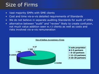 Size of Firms
•   Vast majority SMPs with SME clients
•   Cost and time vis-a-vis detailed requirements of Standards
•   We do not believe in separate auditing Standards for audit of SMEs
•   alternative between “audit” and “review” likely to create confusion,
    not much value addition seen w.r.t clients as well as costs and
    risks involved vis-a-vis remuneration



                          Size of Indian Accountancy Firms


                          27
                                                             sole proprietor
                    102
                                                             2-5 partners
             989
                                                             6-10 partners
     12635                                                   11-15 partners
                                                             16-20 partners

                                                31950
 