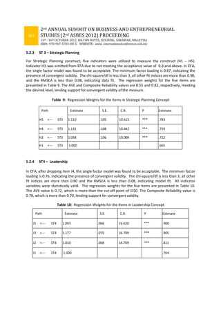 363
2nd ANNUAL SUMMIT ON BUSINESS AND ENTREPRENEURIAL
STUDIES (2nd ASBES 2012) PROCEEDING
15th - 16th OCTOBER 2012. HILTON HOTEL, KUCHING, SARAWAK, MALAYSIA
ISBN: 978-967-5705-08-3. WEBSITE: www. internationalconference.com.my
5.2.3 ST 3 – Strategic Planning
For Strategic Planning construct, five indicators were utilized to measure the construct (H1 – H5).
Indicator H3 was omitted from EFA due to not meeting the acceptance value of 0.3 and above. In CFA,
the single factor model was found to be acceptable. The minimum factor loading is 0.67, indicating the
presence of convergent validity. The chi-square/df is less than 3, all other fit indices are more than 0.90,
and the RMSEA is less than 0.08, indicating data fit. The regression weights for the five items are
presented in Table 9. The AVE and Composite Reliability values are 0.55 and 0.82, respectively, meeting
the desired level, lending support for convergent validity of the measure.
Table 9: Regression Weights for the Items in Strategic Planning Concept
Path Estimate S.E. C.R. P Estimate
H5 <--- ST3 1.110 .105 10.615 *** .783
H4 <--- ST3 1.131 .108 10.442 *** .759
H2 <--- ST3 1.058 .106 10.009 *** .712
H1 <--- ST3 1.000 .665
5.2.4 ST4 – Leadership
In CFA, after dropping item J4, the single factor model was found to be acceptable. The minimum factor
loading is 0.76, indicating the presence of convergent validity. The chi-square/df is less than 3, all other
fit indices are more than 0.90 and the RMSEA is less than 0.08, indicating model fit. All indicator
variables were statistically valid. The regression weights for the five items are presented in Table 10.
The AVE value is 0.72, which is more than the cut-off point of 0.50. The Composite Reliability value is
0.78, which is more than 0.70, lending support for convergent validity.
Table 10: Regression Weights for the Items in Leadership Concept
Path Estimate S.E. C.R. P Estimate
J5 <--- ST4 1.093 .066 16.620 *** .900
J3 <--- ST4 1.177 .070 16.709 *** .905
J2 <--- ST4 1.010 .068 14.769 *** .811
J1 <--- ST4 1.000 .764
 