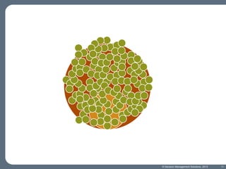 © Decision Management Solutions, 2013

11

 