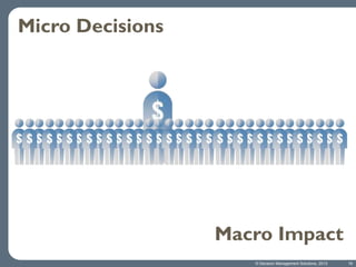 Micro Decisions

Macro Impact
© Decision Management Solutions, 2013

16

 
