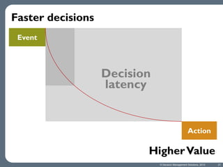 Faster decisions
Event

Decision
latency

Action

Higher Value
© Decision Management Solutions, 2013

21

 