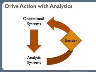 Drive Action with Analytics
Operational
Systems

Decision

Analytic
Systems
© Decision Management Solutions, 2013

35

 