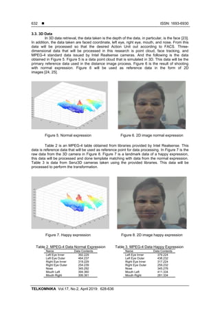 Facial expression recognition of 3D image using facial action coding ...