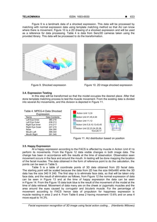Facial expression recognition of 3D image using facial action coding ...