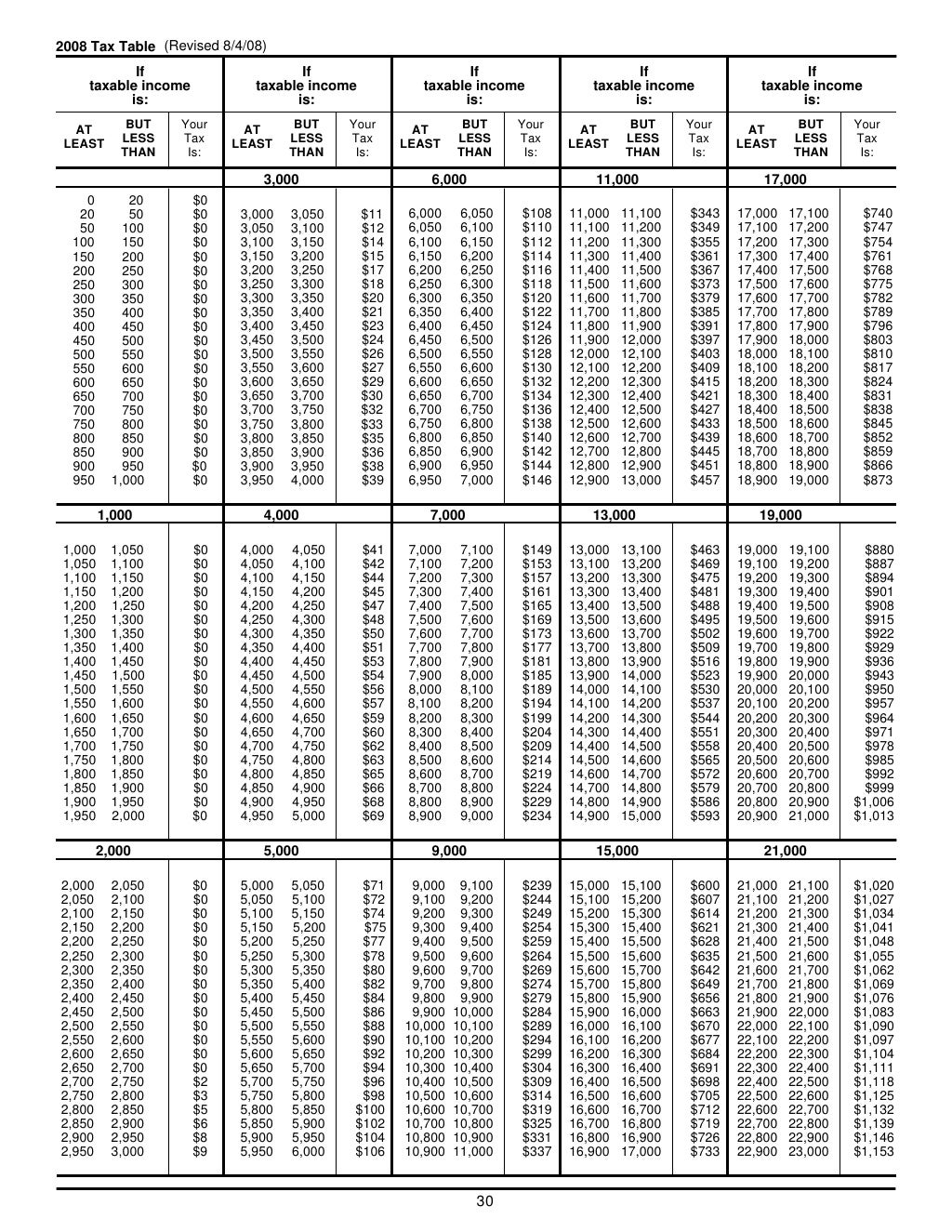 South Carolina Tax Tables