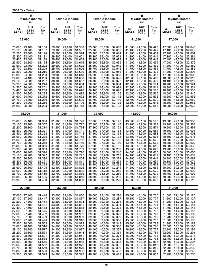 north carolina 2020 tax tables