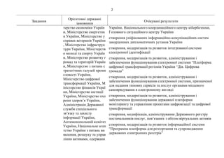 2
Завдання
Орієнтовні державні
замовники
Очікувані результати
терство економіки Україн
и, Міністерство енергетик
и України...