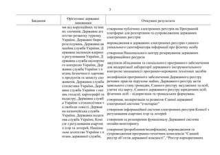 3
Завдання
Орієнтовні державні
замовники
Очікувані результати
ми від корупційних та інш
их злочинів, Державне аге
нтство р...