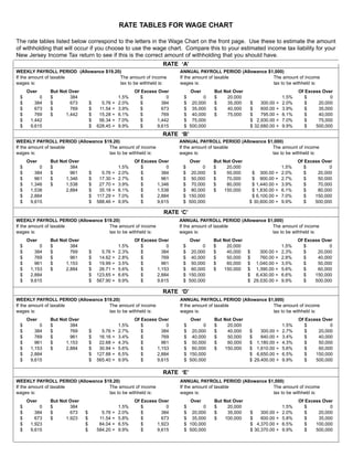 Employee’s Withholding Allowance Certificate