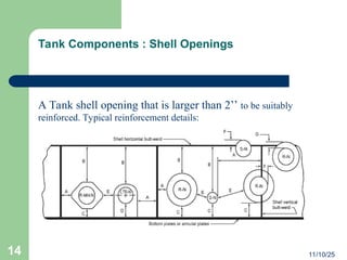 Tank Installation Shell Presentation-slides-Tank-Construction... | PPT