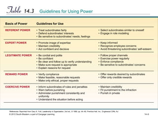 Power Ruling Classsymbol organizational behavior notes for class.ppt