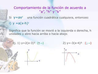 ii) y =a(x+h)²
Significa que la función se movió a la izquierda o
derecha, h unidades y abre hacia arriba o abajo.
Ej. 1) ...