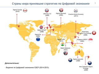 Страны мира принявшие стратегию по Цифровой экономике
Digital Canada
(2010)
Digital EU
(2009)
eNorway 3.0
(2009)
Digital Denmark
(2000)
Digital Britain
(2008)
Creative Korea Economy
(2013)
Honk Kong
Digital 21st Strategy
(2008)
Singapore IN2015
(2005)
Digital Malaysia
(2012)
Digital Australia
(2008)
New Zealand’s Digital
Strategy
(2008)
Дополнительно:
- Видение по Цифровой экономике ОЭСР (2014-2015)
Digital India
(2015)
3
 