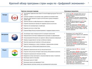 Краткий обзор программ стран мира по «Цифровой экономике»
Индия
Австралия
Краткое описание подхода Ключевые показатели
Канада
Анонсирован Правительством новый 10-летний инфраструктурный План на 53-
млрд. $
Снижение тарифов на спутниковую связь (развитие спутниковой связи)
Принятие новых законов по защите частной жизни и данных канадцев в
онлайн среде
Принятие законов по кибер безопасности и киберприступлению
Создание национального фонда для поддержки научных институтов
Развитие сети акселераторов и инкубаторов
Создание института по Open Data
Создание Медиа Фонда для финансирования и поддержки медиа контента
 К 2016 году 98% канадцев имеют доступ к
высокоскоростной широкополосной сети
Интернет (5 Мбит)
 59% канадцев не чувствуют защищенность
своих данных в Интернете (снижение до 10%
к 2016 году)
 К 2016 году обеспечение роста до 67 млрд.
долларов прибыли в ВВП от цифровой
индустрии
 К 2016 году размещение 189 000 набора
данных на портале Открытого Правительства
 К 2016 году обеспечение объёма в 50 млрд.
долларов сферы культуры и медиа с 630 тыс.
занятого населения
Актуализация новых специальностей по последним технологиям
Предусмотрение налоговых преференций при расходах на цифровизацию
Позиционирование Австралии как надежного хаба для хранения информации
Перевод государственного сектора на облачные сервисы
Принятие национальной стратегии по большим данным
Развитие телемедицины и запуск платформы с медицинскими услугами
Запуск для школ и ВУЗов проекта виртуальные классы
 Вхождение в топ 5 стран ОЭСР по
производительности труда за счет цифровых
технологий
 Получение 3,3 млрд.$ дохода от рынка
облачных сервисов
 Достижение показателя, когда 4 из 5
австралийца является активным
пользователем мобильного правительства
 Обеспечение 490 000 пользователей в
сельской местности услугами электронного
здравоохранения
Доведение широкополосной сети до сельской местности
Открытие точек доступа в Интернет через Центры обслуживания населения
Внедрение национальной платежной системы
Внедрение системы мониторинга и получения обратной связи от населения
Реализация проекта E-Education
Реализация проекта Е-Health
Реализация проекта для фермеров E-Farm
Предоставление налоговых каникул для производителей электроники
 К 2016 году покрытие 250 тыс. сельских
округов
 К 2017 году открыть 250 000 точек доступа и
обучения в регионах Индии на базе ЦОН
 Обеспечение 250 000 школ бесплатным Wi-fi
 К 2018 году полная электронная картотека по
здравоохранению пациентов
 Доля импорта в электронике 0% к 2020 году
 Собственное производство в STB, Mobile
devices, Smart cards, Smart sensors и т.д.
 Подготовка 1 млн. ИКТ-специалистов за 3 года
 Подготовка 3 млн. специалистов
предоставляющих электронные услуги
4
 
