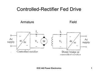 ECE 442 Power Electronics 1
Controlled-Rectifier Fed Drive
Armature Field
 