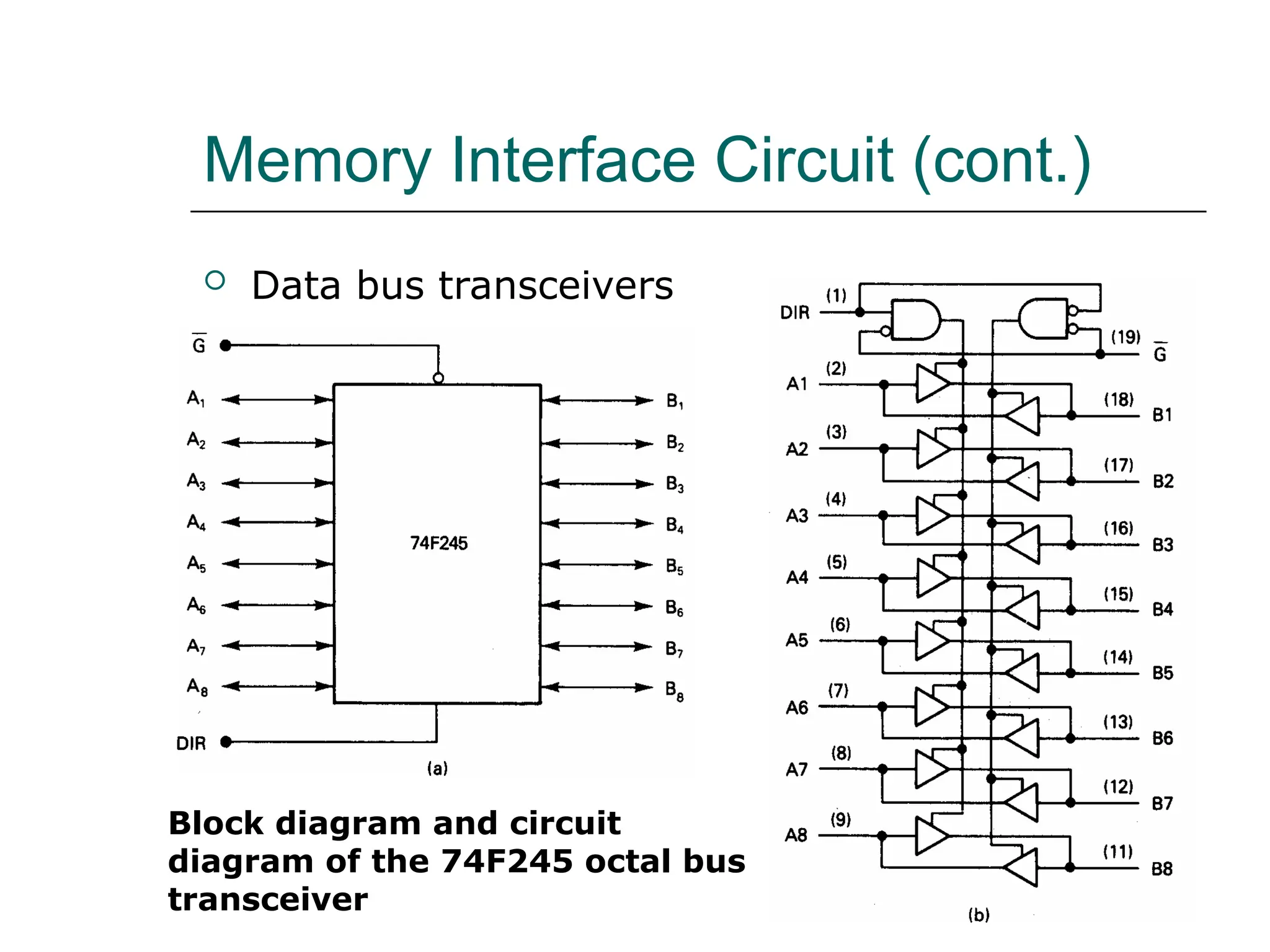Memory Interface Circuit (cont.)
 Data bus transceivers
Block diagram and circuit
diagram of the 74F245 octal bus
transceiver
 
