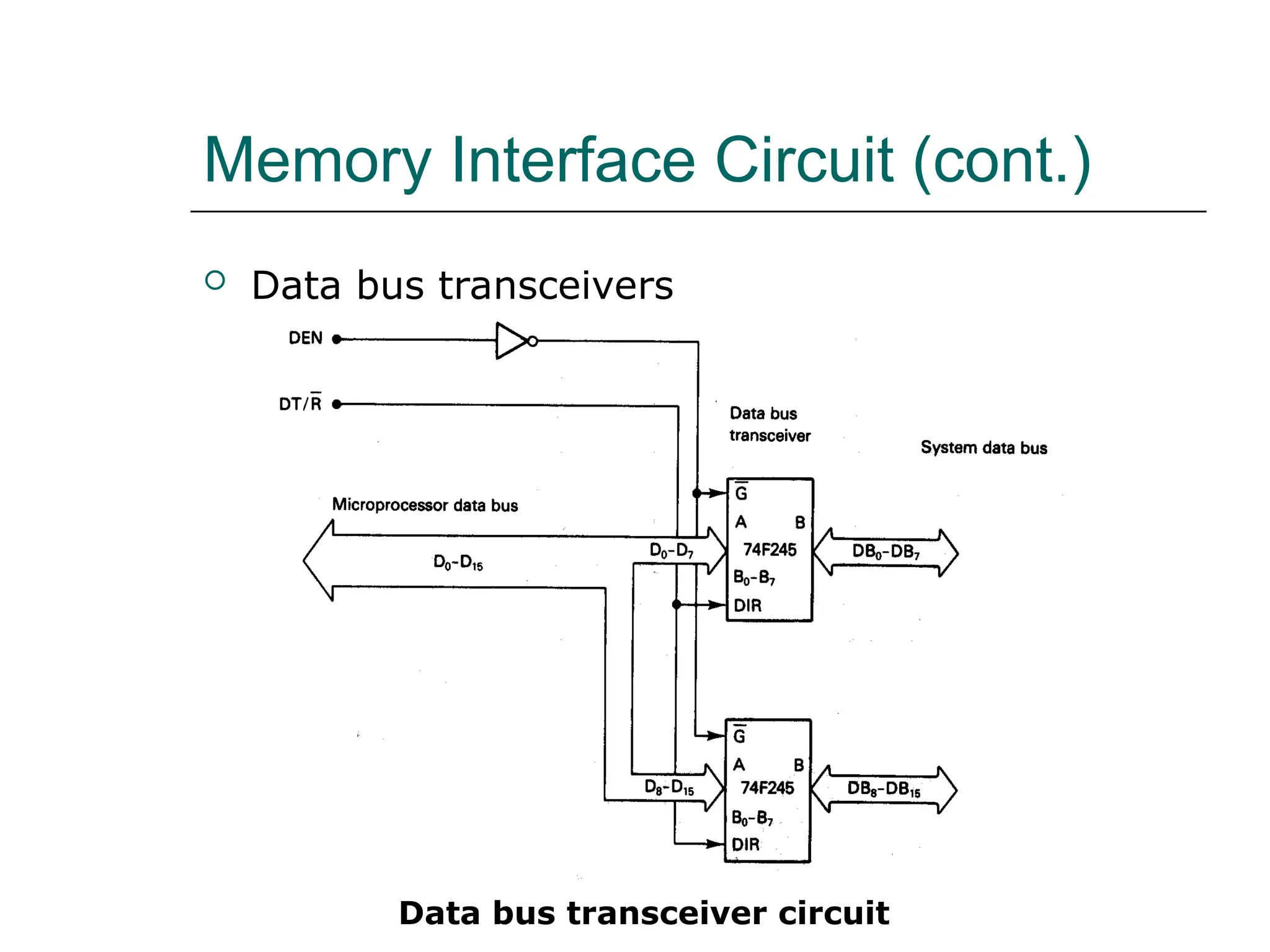 Memory Interface Circuit (cont.)
 Data bus transceivers
Data bus transceiver circuit
 