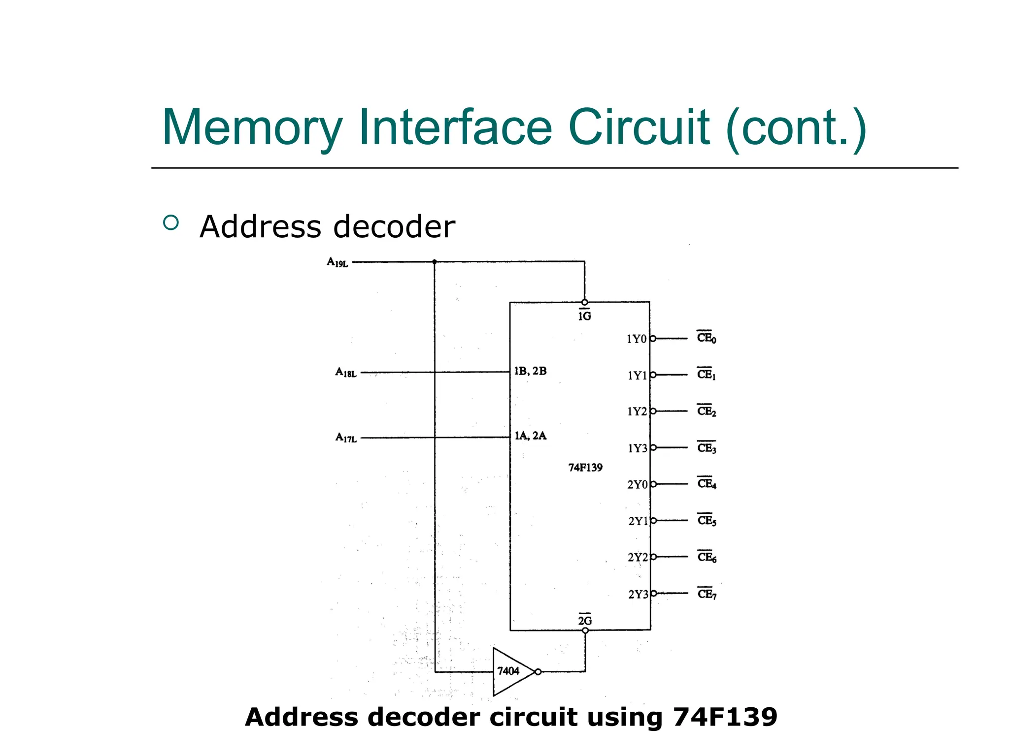 Memory Interface Circuit (cont.)
 Address decoder
Address decoder circuit using 74F139
 