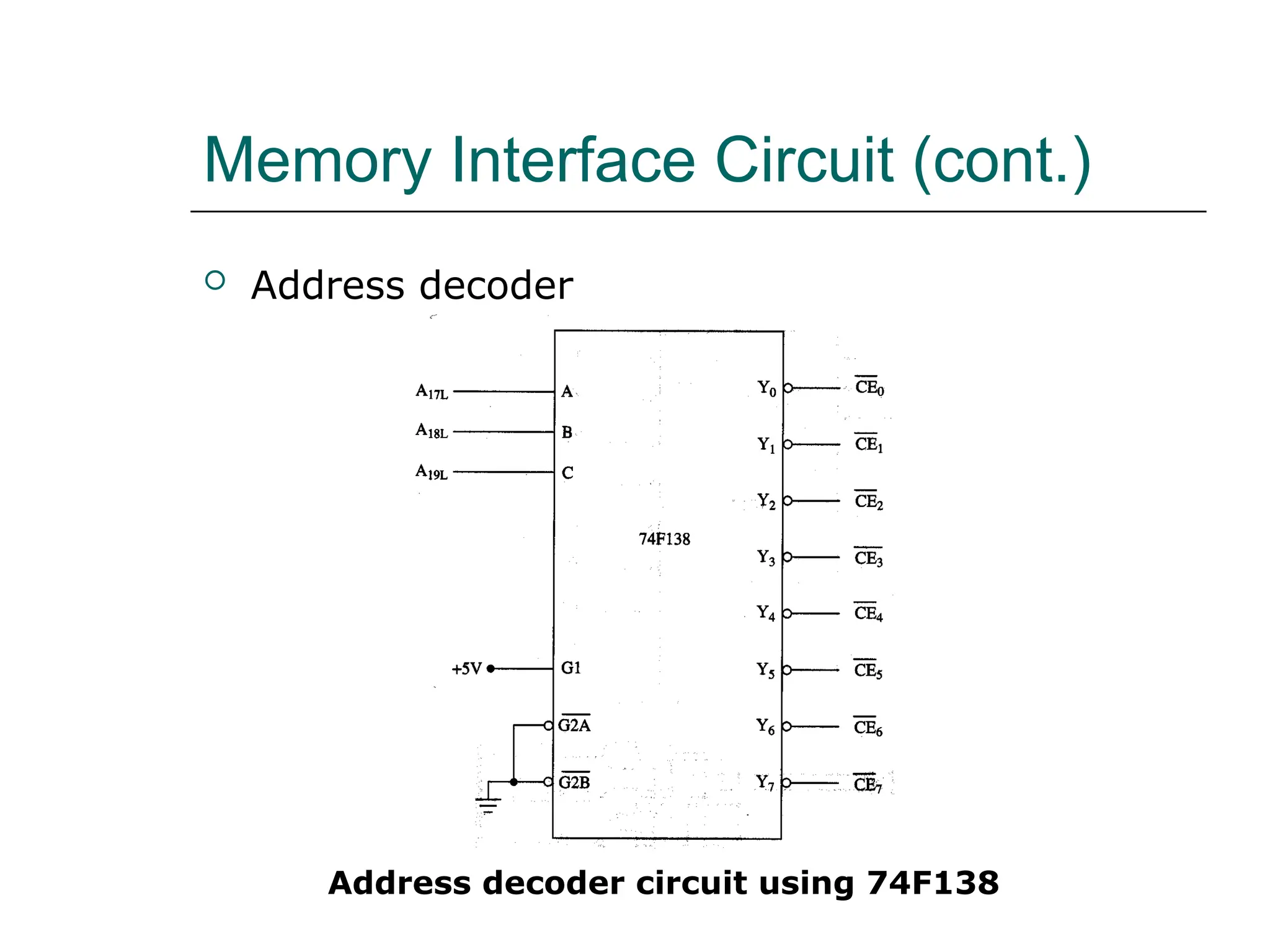 Memory Interface Circuit (cont.)
 Address decoder
Address decoder circuit using 74F138
 