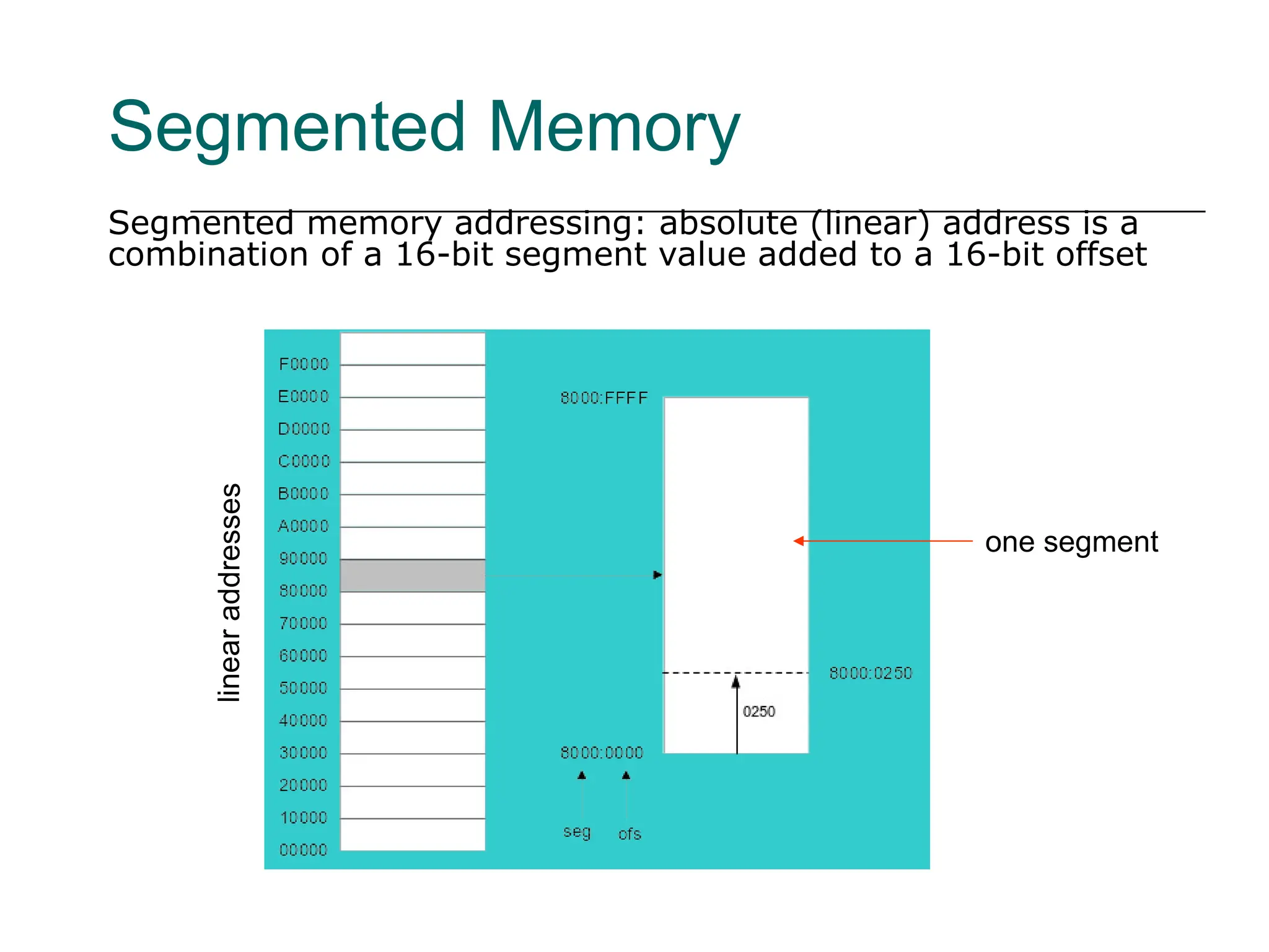 Segmented Memory
Segmented memory addressing: absolute (linear) address is a
combination of a 16-bit segment value added to a 16-bit offset
linear
addresses
one segment
 