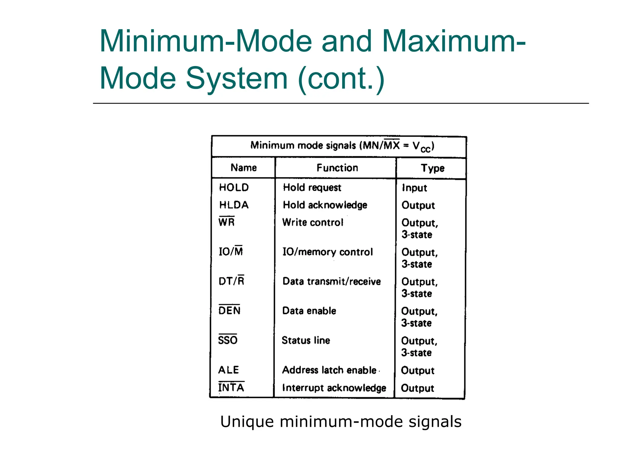 Minimum-Mode and Maximum-
Mode System (cont.)
Unique minimum-mode signals
 