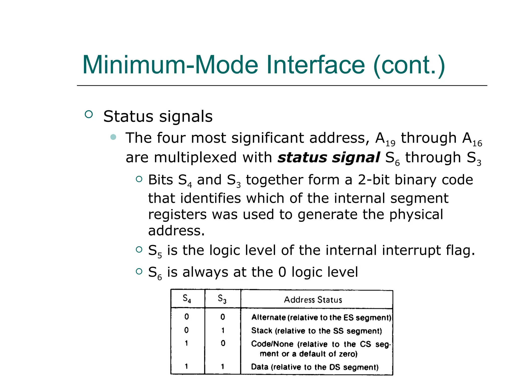 Minimum-Mode Interface (cont.)
 Status signals
 The four most significant address, A19 through A16
are multiplexed with status signal S6 through S3
 Bits S4 and S3 together form a 2-bit binary code
that identifies which of the internal segment
registers was used to generate the physical
address.
 S5 is the logic level of the internal interrupt flag.
 S6 is always at the 0 logic level
 