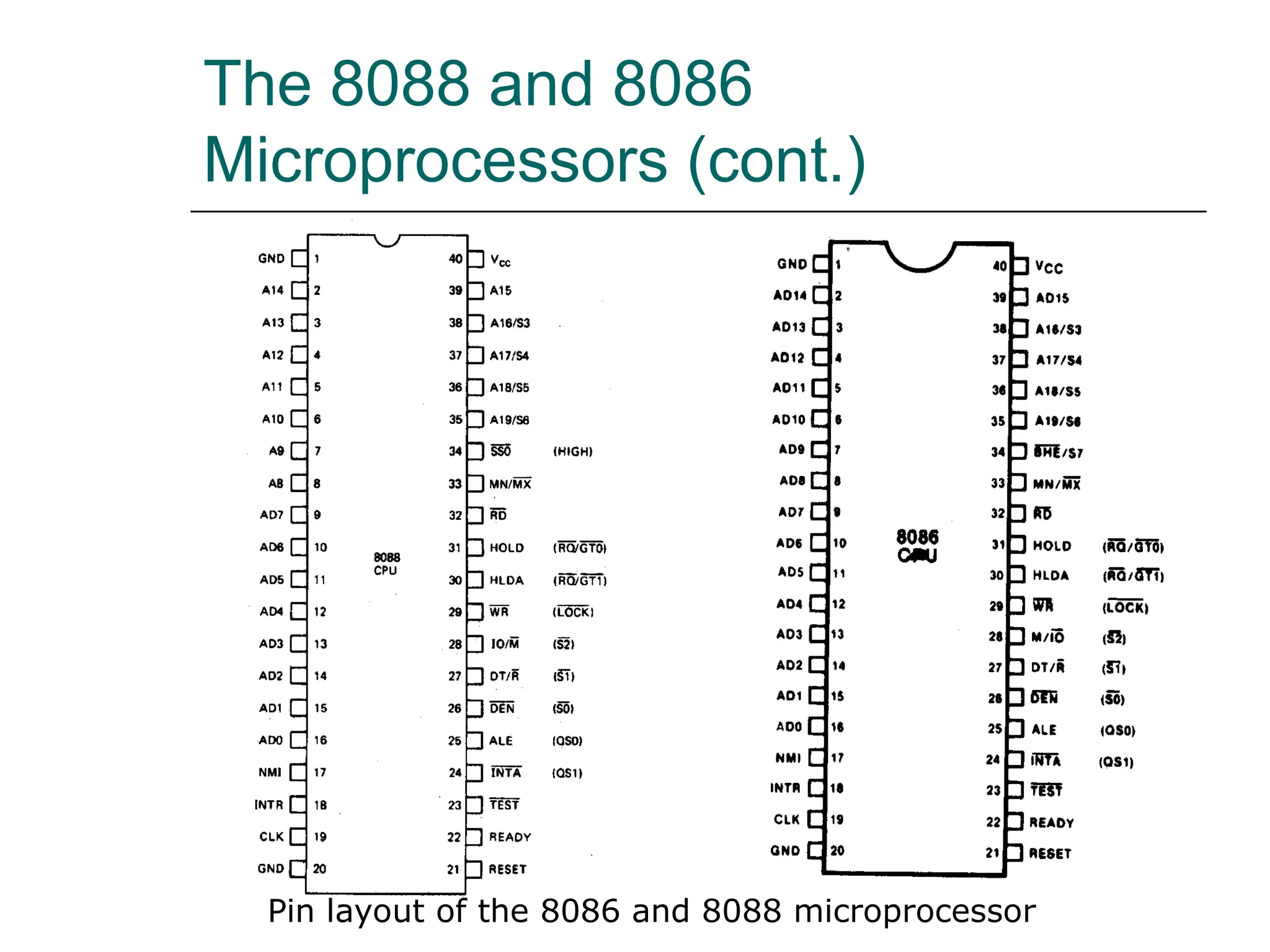 The 8088 and 8086
Microprocessors (cont.)
Pin layout of the 8086 and 8088 microprocessor
 