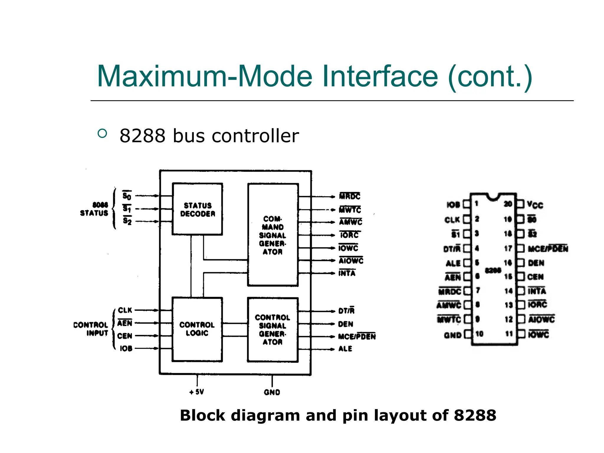 Maximum-Mode Interface (cont.)
 8288 bus controller
Block diagram and pin layout of 8288
 