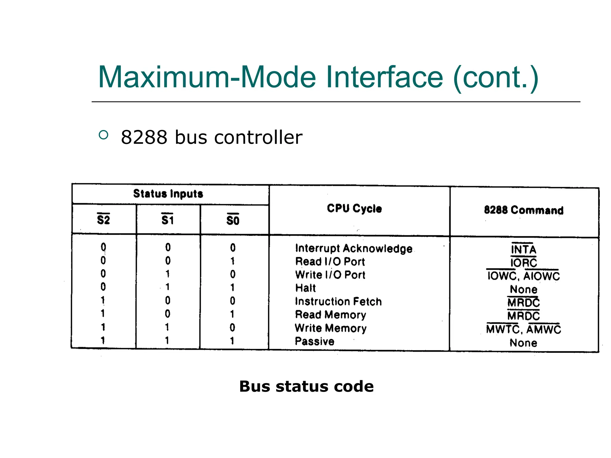 Maximum-Mode Interface (cont.)
 8288 bus controller
Bus status code
 