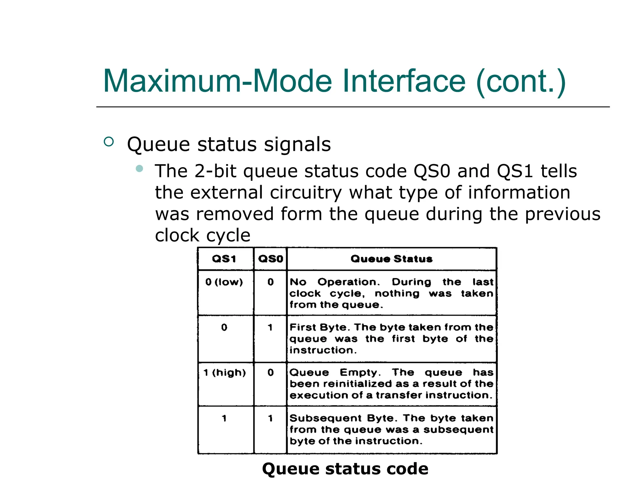 Maximum-Mode Interface (cont.)
 Queue status signals
 The 2-bit queue status code QS0 and QS1 tells
the external circuitry what type of information
was removed form the queue during the previous
clock cycle
Queue status code
 