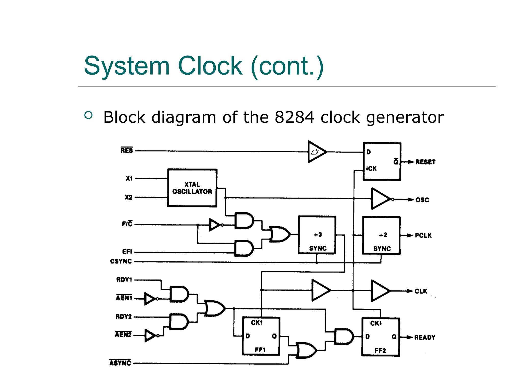 System Clock (cont.)
 Block diagram of the 8284 clock generator
 