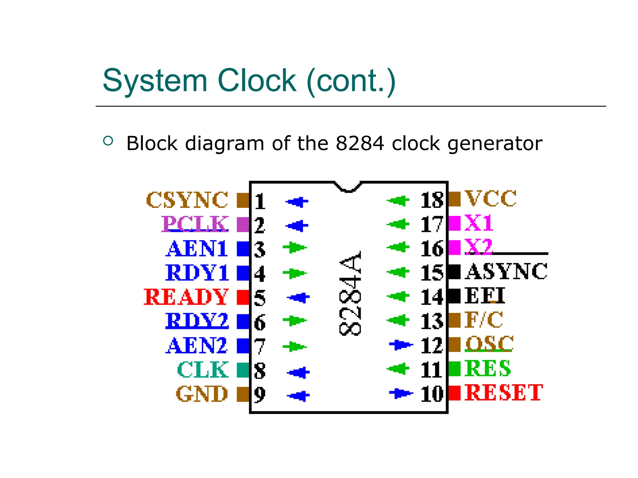 System Clock (cont.)
 Block diagram of the 8284 clock generator
 