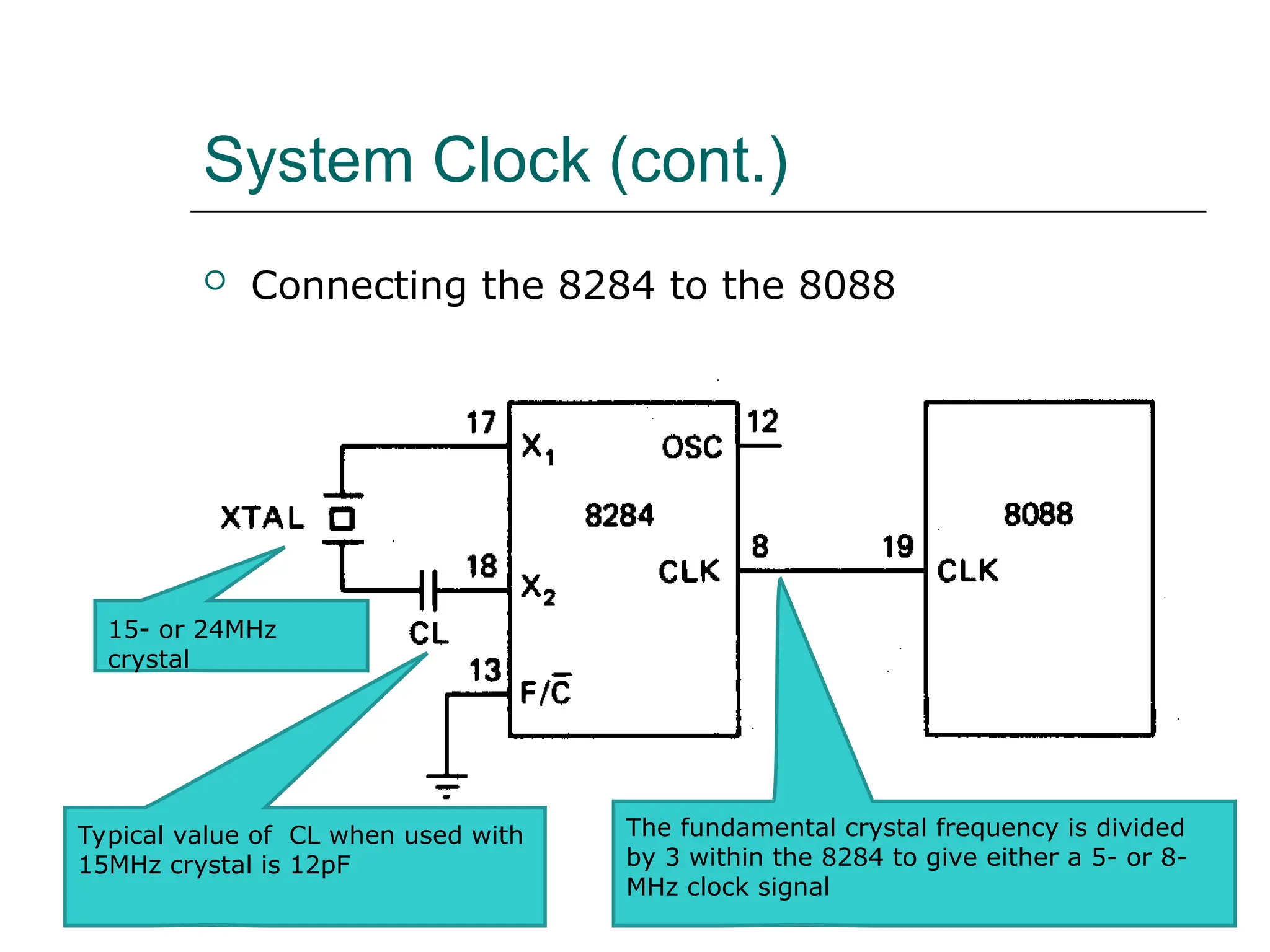 System Clock (cont.)
 Connecting the 8284 to the 8088
15- or 24MHz
crystal
Typical value of CL when used with
15MHz crystal is 12pF
The fundamental crystal frequency is divided
by 3 within the 8284 to give either a 5- or 8-
MHz clock signal
 