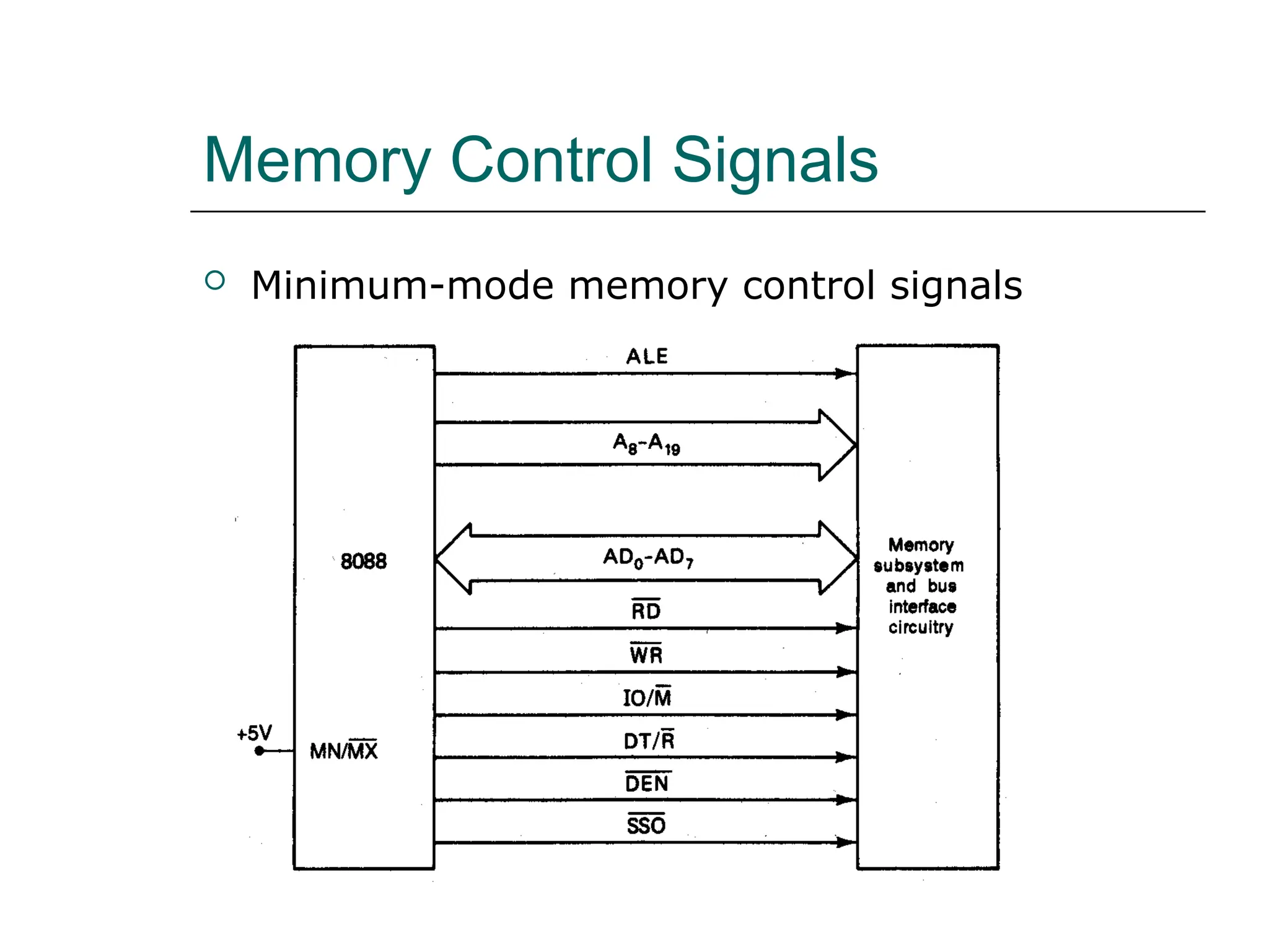 Memory Control Signals
 Minimum-mode memory control signals
 