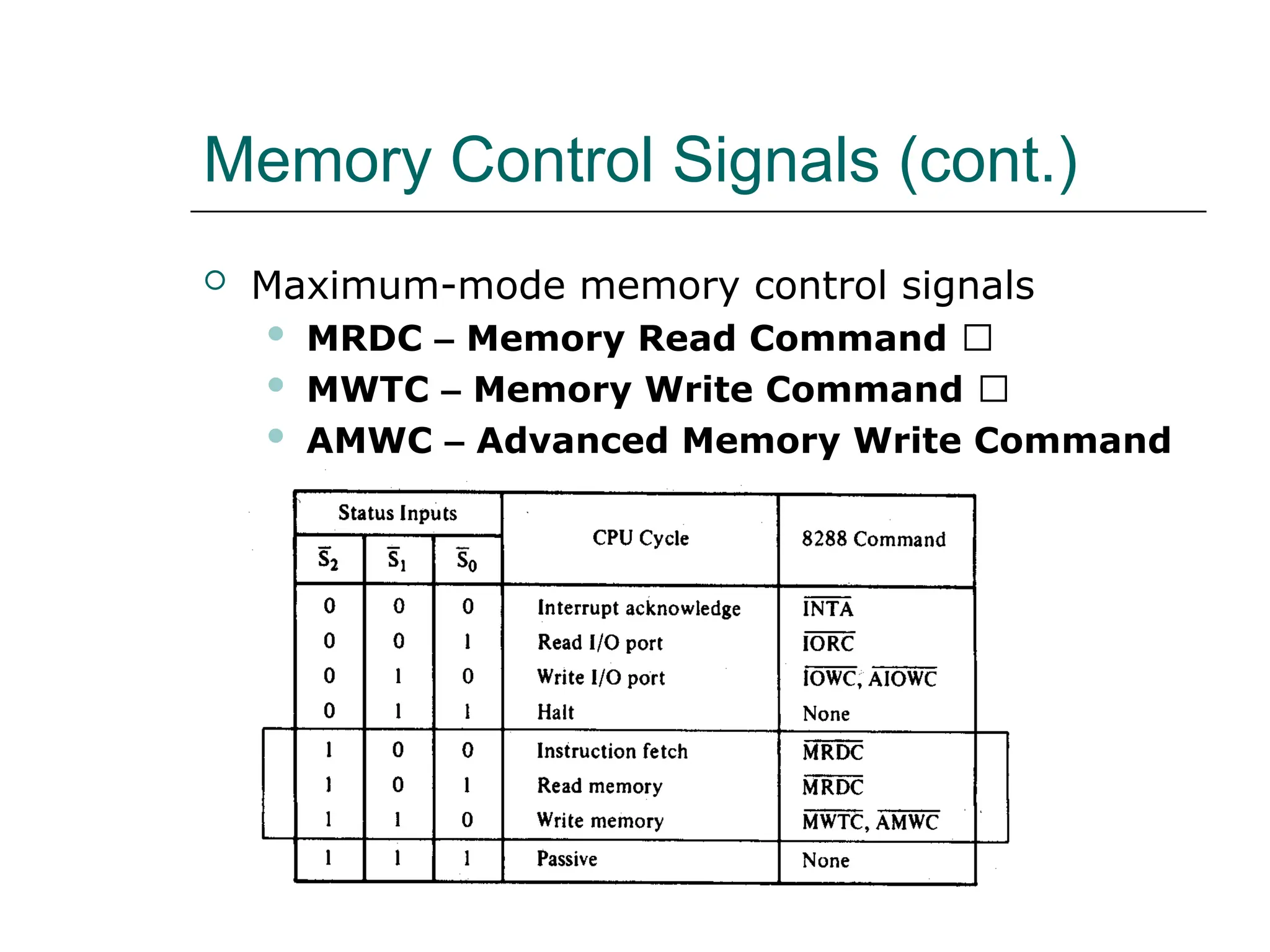 Memory Control Signals (cont.)
 Maximum-mode memory control signals
 MRDC – Memory Read Command 􀂙
 MWTC – Memory Write Command 􀂙
 AMWC – Advanced Memory Write Command
 
