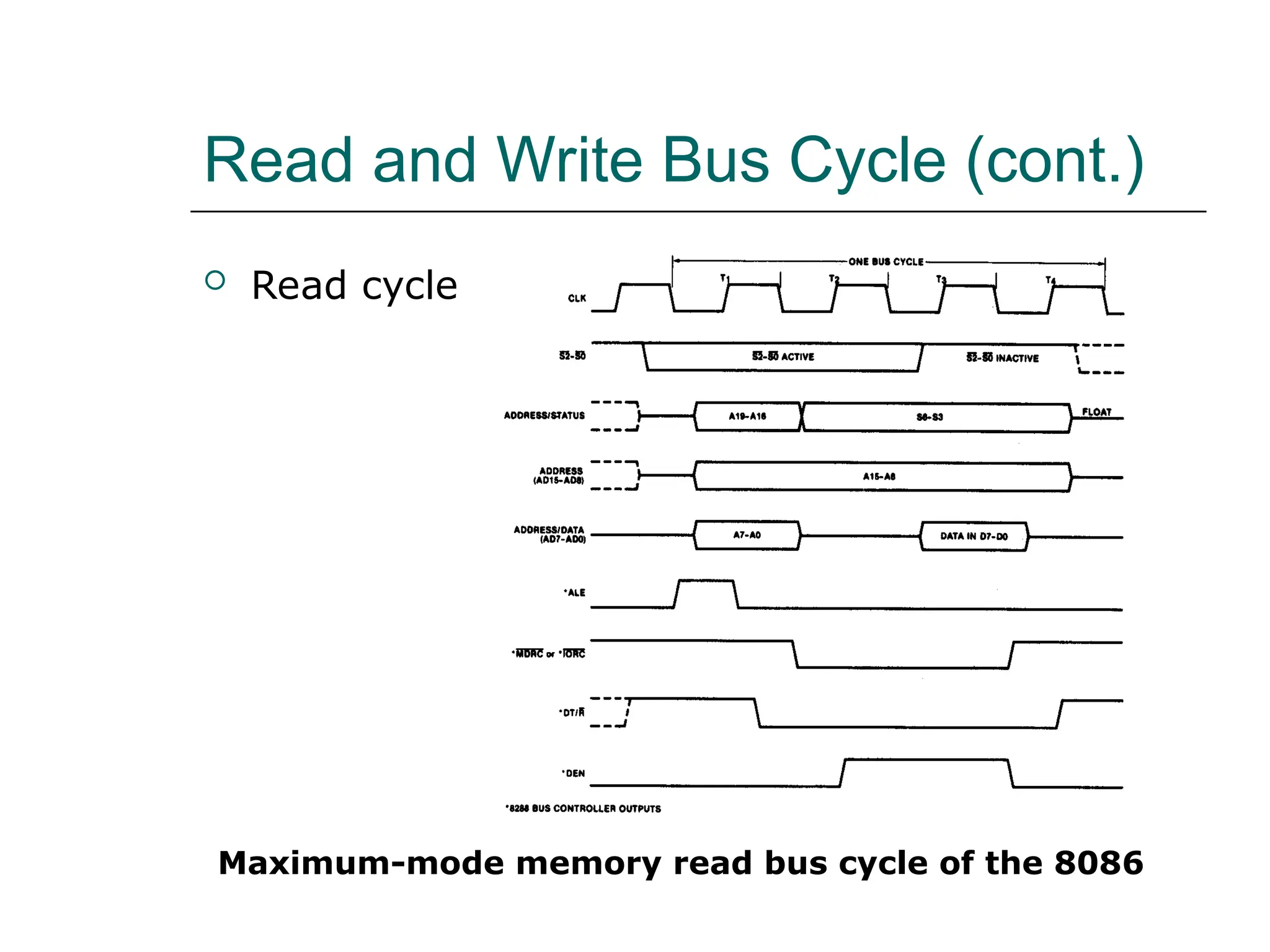 Read and Write Bus Cycle (cont.)
 Read cycle
Maximum-mode memory read bus cycle of the 8086
 