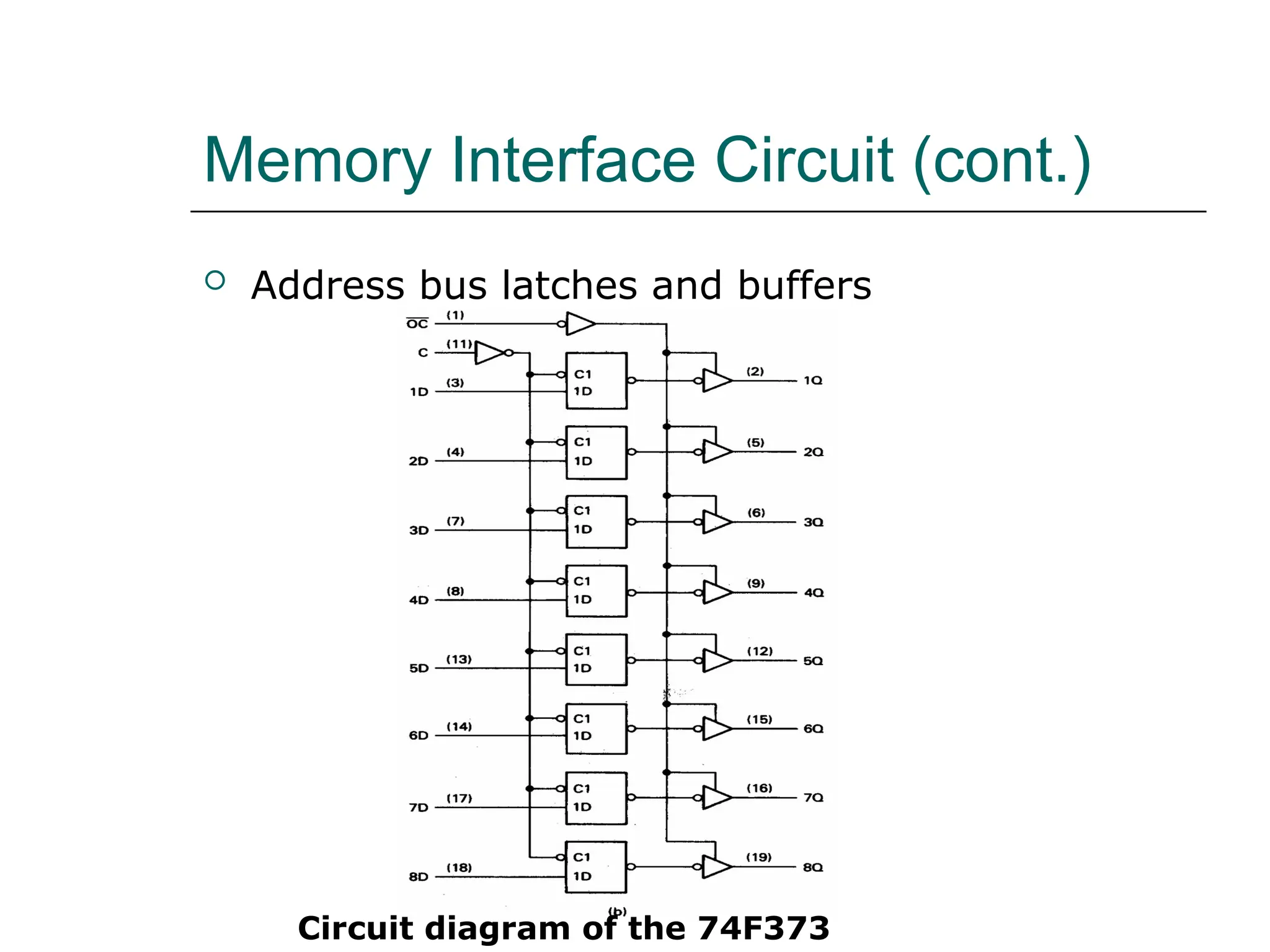 Memory Interface Circuit (cont.)
 Address bus latches and buffers
Circuit diagram of the 74F373
 