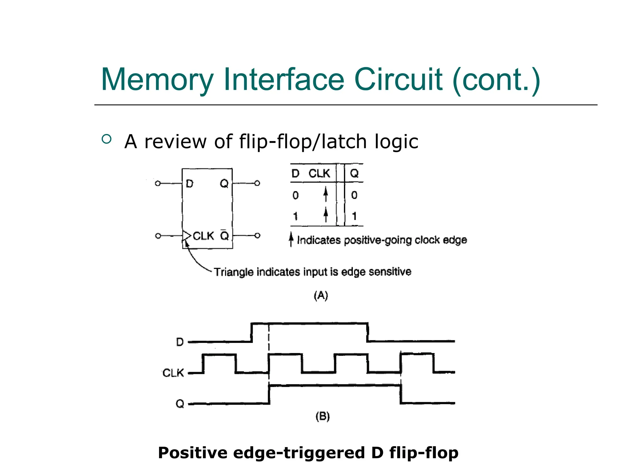 Memory Interface Circuit (cont.)
 A review of flip-flop/latch logic
Positive edge-triggered D flip-flop
 