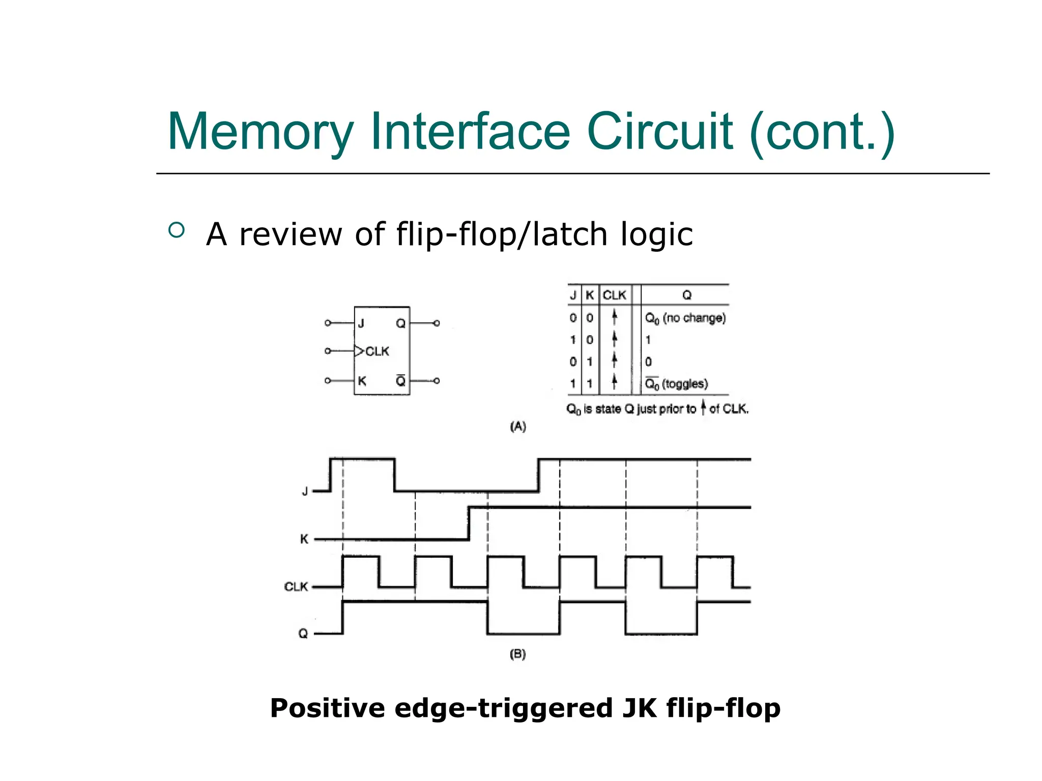 Memory Interface Circuit (cont.)
 A review of flip-flop/latch logic
Positive edge-triggered JK flip-flop
 