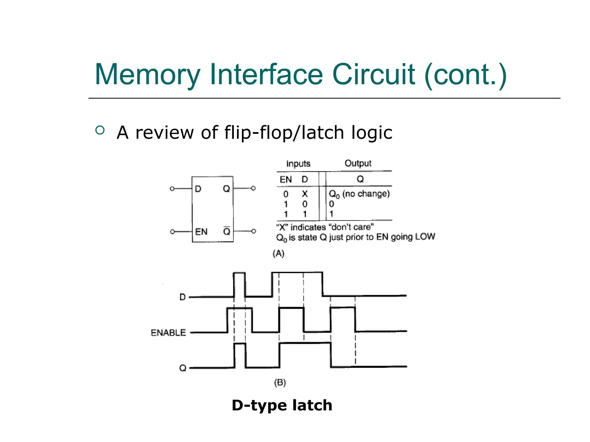 Memory Interface Circuit (cont.)
 A review of flip-flop/latch logic
D-type latch
 