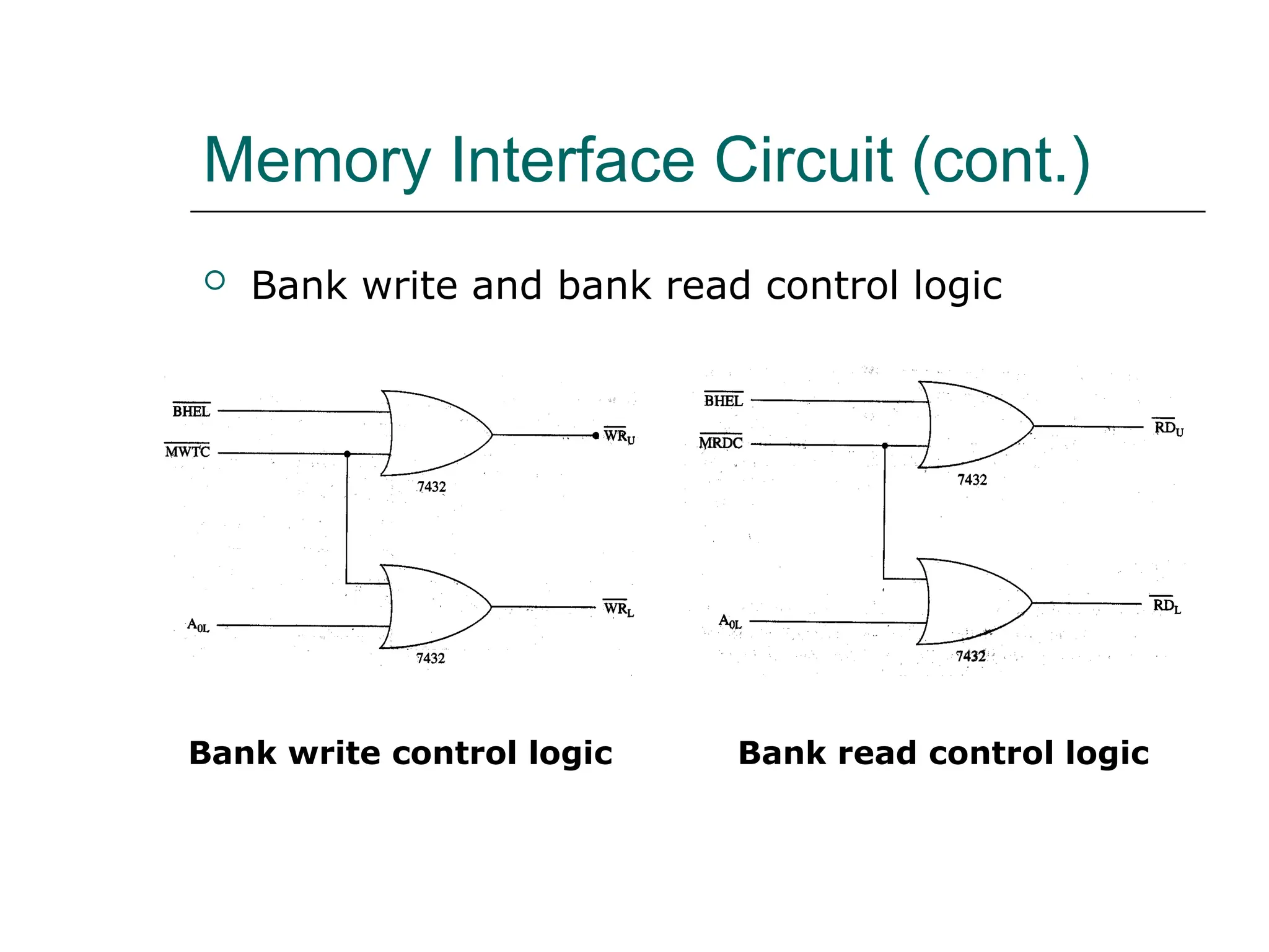 Memory Interface Circuit (cont.)
 Bank write and bank read control logic
Bank write control logic Bank read control logic
 