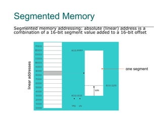 8086 microprocessor and 8088 microprocessor | PPT