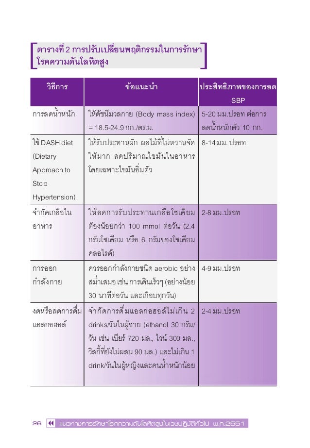CPG Hypertension 2551