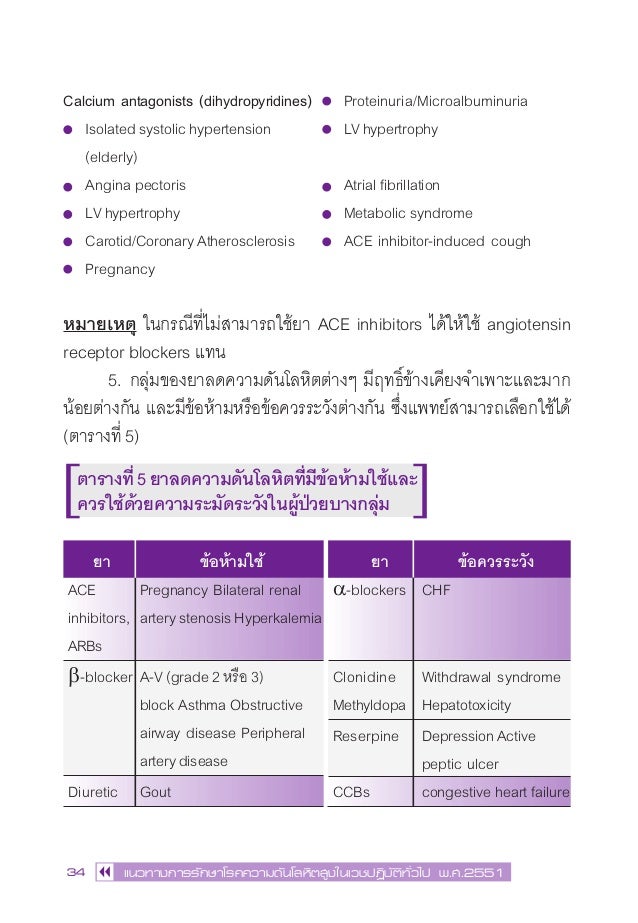 CPG Hypertension 2551