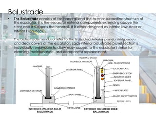 Building Utilities 2 : Elevators and Escalators | PPT