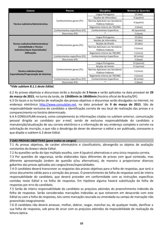 10 
*Vide subitem 8.1.1 deste Edital. 
6.2 As provas objetivas e discursivas terão a duração de 5 horas e serão aplicadas na data provável de 29 de março de 2015, no turno da tarde, de 13h00min às 18h00min (horário oficial de Brasília/DF). 
6.3 Os locais e os horários de realização das provas objetivas e discursivas serão divulgados na Internet, no endereço eletrônico http://www.consulplan.net, na data provável de 9 de março de 2015. São de responsabilidade exclusiva do candidato a identificação correta de seu local de realização das provas e o comparecimento no horário determinado. 
6.4 A CONSULPLAN enviará, como complemento às informações citadas no subitem anterior, comunicação pessoal dirigida ao candidato por e-mail, sendo de exclusiva responsabilidade do candidato a manutenção/atualização de seu correio eletrônico e a informação de seu endereço completo e correto na solicitação de inscrição, o que não o desobriga do dever de observar o edital a ser publicado, consoante o que dispõe o subitem 6.3 deste Edital. 
7 DAS PROVAS OBJETIVAS (para todos os cargos) 
7.1 As provas objetivas, de caráter eliminatório e classificatório, abrangerão os objetos de avaliação constantes do Anexo I deste Edital. 
7.2 As questões serão do tipo múltipla escolha, com 4 (quatro) alternativas e uma única resposta correta. 
7.3 Por questões de segurança, serão elaborados tipos diferentes de provas com igual conteúdo, mas diferente apresentação (ordem de questão e/ou alternativas), de maneira a proporcionar diversos gabaritos das provas aplicadas aos cargos/áreas/especialidades. 
7.4 O candidato deverá transcrever as respostas das provas objetivas para a folha de respostas, que será o único documento válido para a correção das provas. O preenchimento da folha de respostas será de inteira responsabilidade do candidato, que deverá proceder em conformidade com as instruções específicas contidas neste Edital e na folha de respostas. Em hipótese alguma haverá substituição da folha de respostas por erro do candidato. 
7.5 Serão de inteira responsabilidade do candidato os prejuízos advindos do preenchimento indevido da folha de respostas. Serão consideradas marcações indevidas as que estiverem em desacordo com este Edital ou com a folha de respostas, tais como marcação rasurada ou emendada ou campo de marcação não preenchido integralmente. 
7.6 O candidato não deverá amassar, molhar, dobrar, rasgar, manchar ou, de qualquer modo, danificar a sua folha de respostas, sob pena de arcar com os prejuízos advindos da impossibilidade de realização da leitura óptica. CARGOS PROVAS Disciplina NÚMERO DE QUESTÕES Técnico Judiciário/Administrativa 
Conhecimentos gerais (P1) 
Língua Portuguesa 
10 (dez) 
Noções de Informática 
4 (quatro) 
Normas Aplicáveis aos Servidores Públicos Federais 
4 (quatro) 
Regimento Interno do TRE/MG 
2 (duas) 
Conhecimentos específicos (P2) 
Conhecimentos Específicos 
40 (quarenta) 
Discursivas (P3) 
* 
2 (duas) Técnico Judiciário/Administrativa/ Contabilidade e Técnico Judiciário/Apoio Especializado/ Edificações 
Conhecimentos gerais (P1) 
Língua Portuguesa 
10 (dez) 
Noções de Informática 
10 (dez) 
Noções de Direito 
10 (dez) 
Normas Aplicáveis aos Servidores Públicos Federais 
5 (cinco) 
Regimento Interno do TRE/MG 
5 (cinco) 
Conhecimentos específicos (P2) 
Conhecimentos Específicos 
20 (vinte) 
Discursivas (P3) 
* 
2 (duas) Técnico Judiciário/Apoio Especializado/Programação de Sistemas 
Conhecimentos gerais (P1) 
Língua Portuguesa 
15 (quinze) 
Noções de Direito 
15 (quinze) 
Normas Aplicáveis aos Servidores Públicos Federais 
5 (cinco) 
Regimento Interno do TRE/MG 
5 (cinco) 
Conhecimentos específicos (P2) 
Conhecimentos Específicos 
20 (vinte) 
Discursivas (P3) 
* 
2 (duas)  