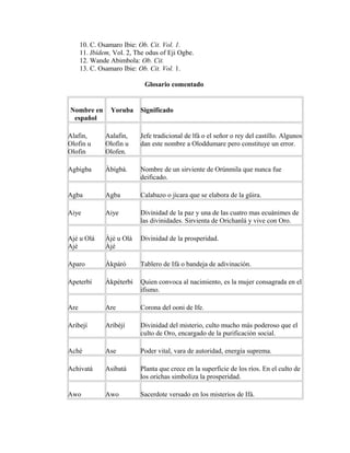 10. C. Osamaro Ibie: Ob. Cit. Vol. 1.
11. Ibídem, Vol. 2, The odus of Eji Ogbe.
12. Wande Abimbola: Ob. Cit.
13. C. Osamaro Ibie: Ob. Cit. Vol. 1.
Glosario comentado

Nombre en
español

Yoruba

Significado

Alafin,
Olofin u
Olofin

Aalafin,
Olofin u
Olofen.

Jefe tradicional de lfá o el señor o rey del castillo. Algunos
dan este nombre a Oloddumare pero constituye un error.

Agbigba

Àbígbà.

Nombre de un sirviente de Orúnmila que nunca fue
deificado.

Agba

Agba

Calabazo o jícara que se elabora de la güira.

Aiye

Aiye

Divinidad de la paz y una de las cuatro mas ecuánimes de
las divinidades. Sirvienta de Orichanlá y vive con Oro.

Ajé u Olá
Ajé

Àjè u Olá
Àjé

Divinidad de la prosperidad.

Aparo

Àkpáró

Tablero de Ifá o bandeja de adivinación.

Apeterbí

Àkpéterbí

Quien convoca al nacimiento, es la mujer consagrada en el
ifismo.

Are

Are

Corona del ooni de Ife.

Aribejí

Aríbèjí

Divinidad del misterio, culto mucho más poderoso que el
culto de Oro, encargado de la purificación social.

Aché

Ase

Poder vital, vara de autoridad, energía suprema.

Achivatá

Asibatá

Planta que crece en la superficie de los ríos. En el culto de
los orichas simboliza la prosperidad.

Awo

Awo

Sacerdote versado en los misterios de Ifá.

 