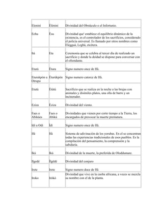 Eleniní

Èléniní

Divinidad del Obstáculo o el Infortunio.

Echu

Èsu

Divinidad que' establece el equilibrio dinámico de la
existencia, es el controlador de los sacrificios, considerado
el policía universal. Es llamado por otros nombres como
Elegguá, Legbá, etcétera.

Itá

Eta

Ceremonia que se celebra al tercer día de realizado un
sacrificio y donde la deidad se dispone para conversar con
el ofrendante.

Eturá

Ètura

Signo numero once de Ifá.

Eturukpón u Èturúkpón Signo numero catorce de Ifá.
Otrupo
Etutú

Ètùtú

Sacrificio que se realiza en la noche a las brujas con
animales y disímiles platos, una olla de barro y un
incinerador.

Eziza

Èziza

Divinidad del viento.

Faes o
Abikúes

Faes o
Abikú

Divinidades que vienen por corto tiempo a la Tierra, los
encargados de provocar la muerte prematura.

Idí u Odí

Ìdí

Signo numero once de Ifá.

Ifá

Ifá

Sistema de adivinación de los yorubas. En el se concentran
todas las experiencias tradicionales de esos pueblos. Es la
compilación del pensamiento, la comprensión y la
sabiduría.

Ikú

Ikú

Divinidad de la muerte, la preferida de Oloddumare.

Ilgedé

Ílgèdé

Divinidad del conjuro

Irete

Irete

Iroko

Irókò

Signo numero doce de Ifá
Divinidad que vive en la caoba africana, a veces se mezcla
su nombre con el de la planta.

 